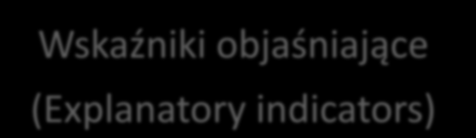 Wskaźniki wiodące (Hedline indicators) Wskaźniki operacyjne (Operational indicators) 11 wskaźników monitorujących ogólne cele związane z kluczowymi wyzwaniami