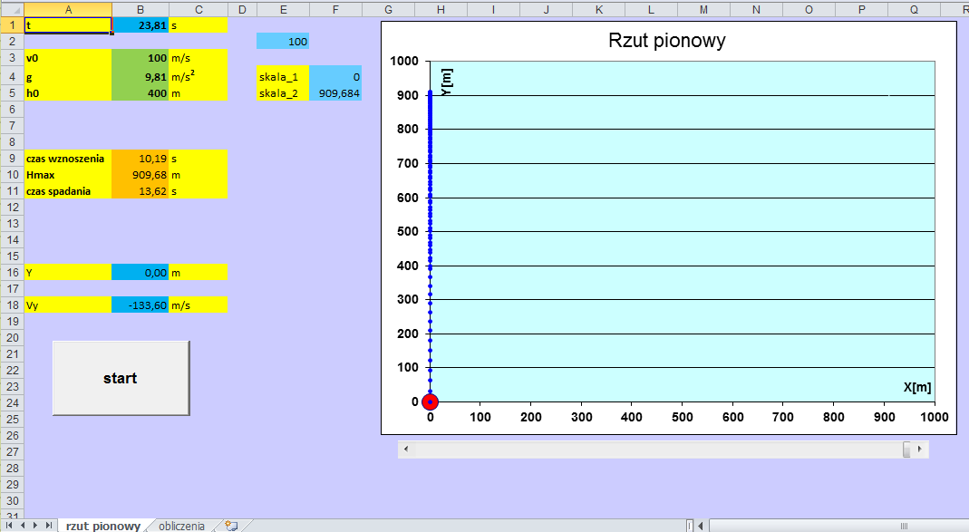 Rysunek 2. Rzut pionowy model w Excelu Wprowadź przykładowe wartości do komórek B3:B5 (mogą być takie, jak na rysunku 2), a następnie naciśnij przycisk start.