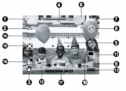 Ikony monitora LCD Tryby fotografowania [ ] [ ] [ ] [ ] 1. Ikona trybu 2. Ikona ostrości 3. Ikona ostrzeżenia o niestabilnym trzymaniu 4. Status funkcji zoom 5.