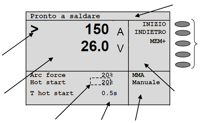 Fig.1 1 Wyświetlacz CZĘŚĆ 1 PRZYCISKI FUNKCYJNE REGULOWANA WARTOŚĆ CZĘŚĆ 3 CZĘŚĆ 2 WARTOŚĆ PODŚWIETLONA CZĘŚĆ 5 CZĘŚĆ 4 CZĘŚĆ 1 Stan maszyny CZĘŚĆ 2 Znaczenie aktywnych przycisków (2,3,4,5) CZĘŚĆ 3