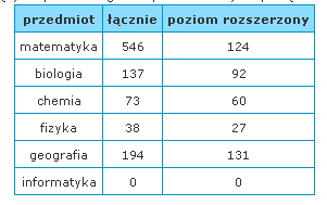 LO A Przykładowa