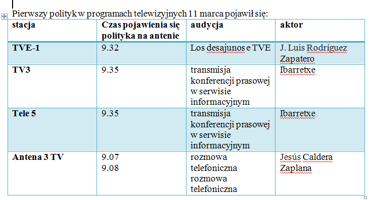 Reakcje mediów elektronicznych a.