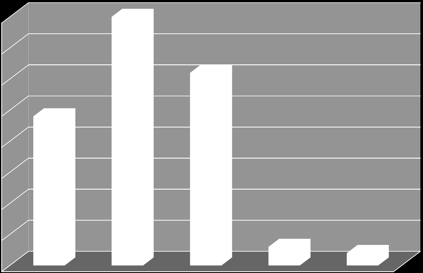 PRZESTRZEGANIE OGRANICZEŃ ZWIĄZANYCH Z PALENIEM TYTONIU W MIEJSCACH PUBLICZNYCH W 2011 ROKU % 40 40 35 31 30 25 24 20 15 10 5 3 2 0 Zdecydowanie się poprawiło Raczej się