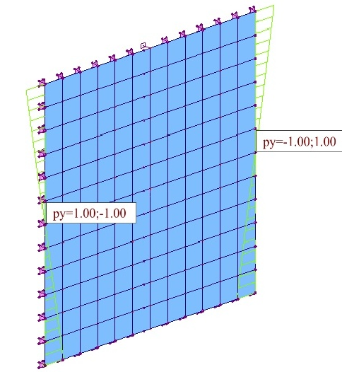 Wyboczenie idealnej tarczy dane wymiary: L x = L y = 1.16 m, h = 0.012 m stałe materiałowe: E = 2.05 10 8 kn/m 2, ν = 0.