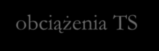 Wytyczne stosowania układu obciążeń TS: Na pasie umownym należy uwzględnić nie więcej niż jeden układ tandemowy. Należy uwzględniać wyłącznie pełne układy tandemowe.