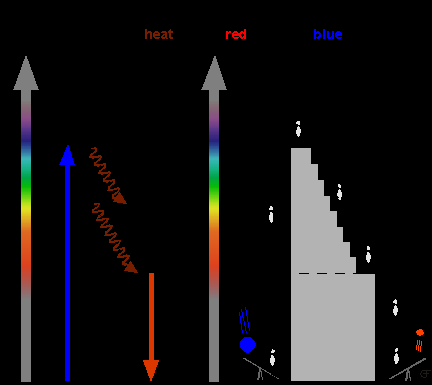Zanik promienisty Fluorescencja Fosforescencja E Diagram