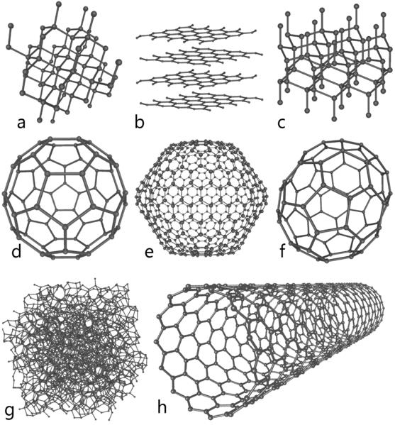 Odmiany alotropowe węgla a) diament, b) grafit, c) lonsdaleit, d) C 60 (Buckminsterfulleren buckyball), e) C