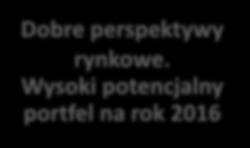 Feerum w 2015 roku Bardzo dobre wyniki finansowe za 2015 r.