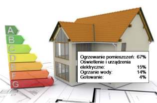 Potencjał oszczędności w budownictwie