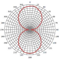 Wybór tagów #1 Technologia = praktyczny zasięg HF do 60cm UHF do 15m Aktywne do 150m (a nawet 400m) Umiejscowienie gwarantujące najlepszą orientację względem anteny.