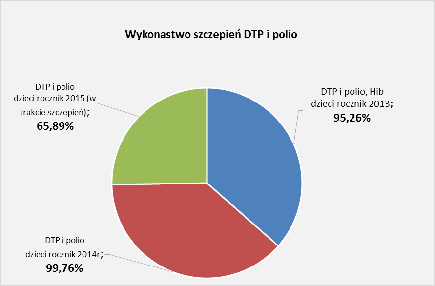 Nadzór