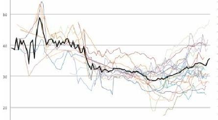 Reformy polityki społecznej na tle trendów ostatnich dekad Wskaźniki zatrudnienia kobiet i mężczyzn UK (1959-2003) Wzrost