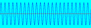Dźwięki proste- tony T=0,005 s 200 okresów / 1 sek = 200 Hz 2000 okresów / 1 sek = 2000 Hz (2 khz)