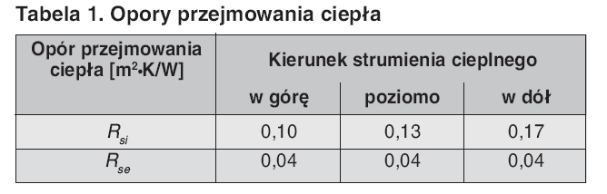 Opory przejmowania