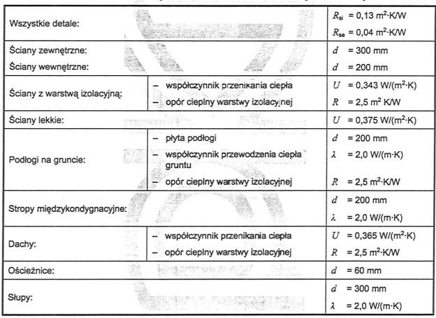 Tabela 4.4 Parametry przegród stosowane przy wyznaczeniu współczynników Ψ zamieszczonych w tabeli A.2 normy PN-EN 14683:2008.