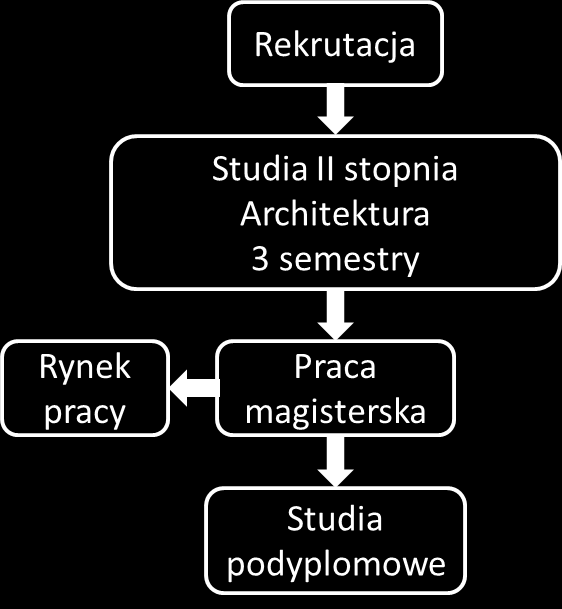 indywidualnie. Miejsce odbywania praktyk przeddyplomowych, student I roku uzgadnia z pełnomocnikiem dziekana ds. praktyk. Praktyki mogą być realizowane w terminie wcześniejszym w trakcie trwania semestru za zgodą dziekana lub prodziekana ds.