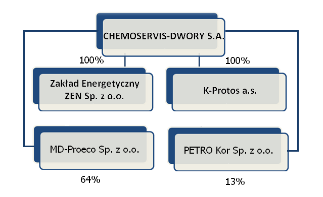 GRUPA KAPITAŁOWA