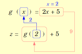 Funkcje matematyczne przypominają funkcje w językach C/C++. Rezultatem tej funkcji jest liczba.