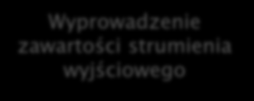 Build & Run / F9 Pliki nagłówkowe Deklaracja przestrzeni nazw. Zakończenie programu Wyprowadzenie zawartości strumienia wyjściowego Sources wyświetla pliki o rozszerzeniu *.c;*.