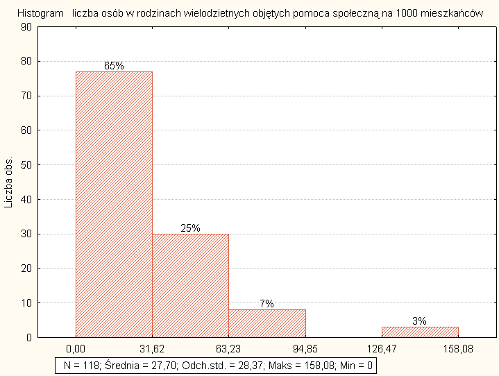 41 TABELA 17. RANKING GMIN POD WZGLĘDEM ZAGROŻENIA UBÓSTWEM ZE WZGLĘDU NA LICZBĘ OSÓB W RODZINACH WIELODZIETNYCH OBJĘTYCH POMOCĄ SPOŁECZNĄ W 2007 R. Lp.