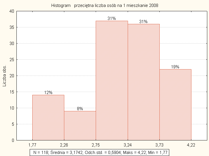 48 111 Kleszczele 2,12 112 Czyże 2,07 113 Gródek 2,02 114 Bielsk Podlaski 1,97 115 Narew 1,94 116 Dubicze Cerkiewne 1,88 117 Narewka 1,79 118 Orla 1,77 RYSUNEK 128.