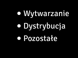 STRATEGIA KORPORACYJNA Aktualizacja strategii korporacyjnej Grupy Kapitałowej Enea na lata 2014-2020 Budowa bloku 1.