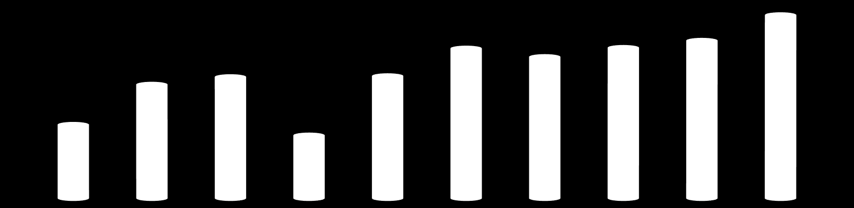 SYTUACJA NA RYNKU Krajowe zużycie energii Zgodnie z danymi publikowanymi przez Polskie Sieci Energetyczne krajowe zużycie energii elektrycznej w 2015 r.