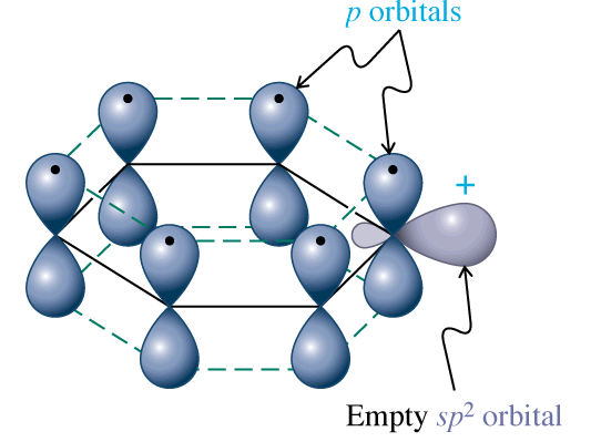 -=- -=- 2-2 -= - 2 mieszanina 2 Deprotonowanie -nitrozoaminy ( 3 ) 2 a 2 l, 0 ( 3 ) 2 -= -nitrozodialkanoaminy silne karcynogeny (enzym.