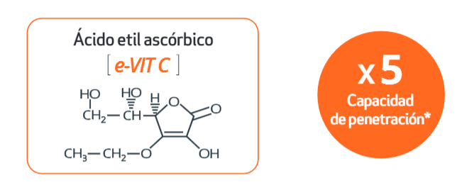 C-VIT: nowa cząsteczka 3 0 etyl ascorbic acid Test in vitro badający stopień penetracji.