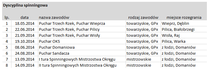 Roczna klasyfikacja Grand Prix Okręgu Z rocznego cyklu rozegranego w 2014r wśród uczestników zawodów mistrzowskich i towarzyskich prowadzona będzie punktacja Grand Prix Okręgu.