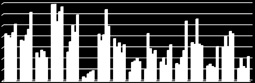 Z przeprowadzonej analizy wynika, że liczba przypadków WZW typu C w Polsce ciągle wzrasta (z 1 986 przypadków w 2010 r., do 3 076 przypadków w 2014 r).