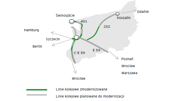 Podstawowe założenia projektowe skupiają się wokół budowy drugiego toru szlakowego o długości ok.