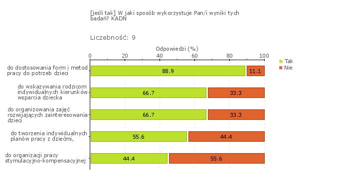 Rys.2o Wymaganie: Zarządzanie przedszkolem służy jego rozwojowi Kluczowym elementem decydującym o jakości każdej organizacji jest zarządzanie, które służy jej rozwojowi.