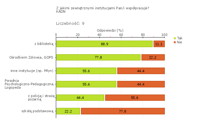 Rys.1o Przedszkole