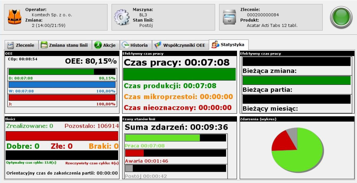 Główne cele wdrożenia systemu Dział Produkcji KMS Maintenance System KMS Maintenance (Komtech Maintenance System) wspomaga zarządzanie utrzymaniem ruchu, gospodarką remontowo-konserwacyjną,