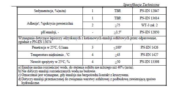 2.2. Składowanie emulsji Maksymalny czas, temperaturę oraz sposób składowania emulsji, po którym nie traci ona swoich parametrów jakościowych powinien być zgodny z warunkami określonymi przez