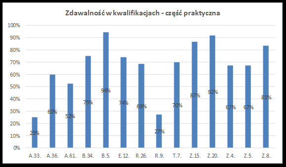 Nowy