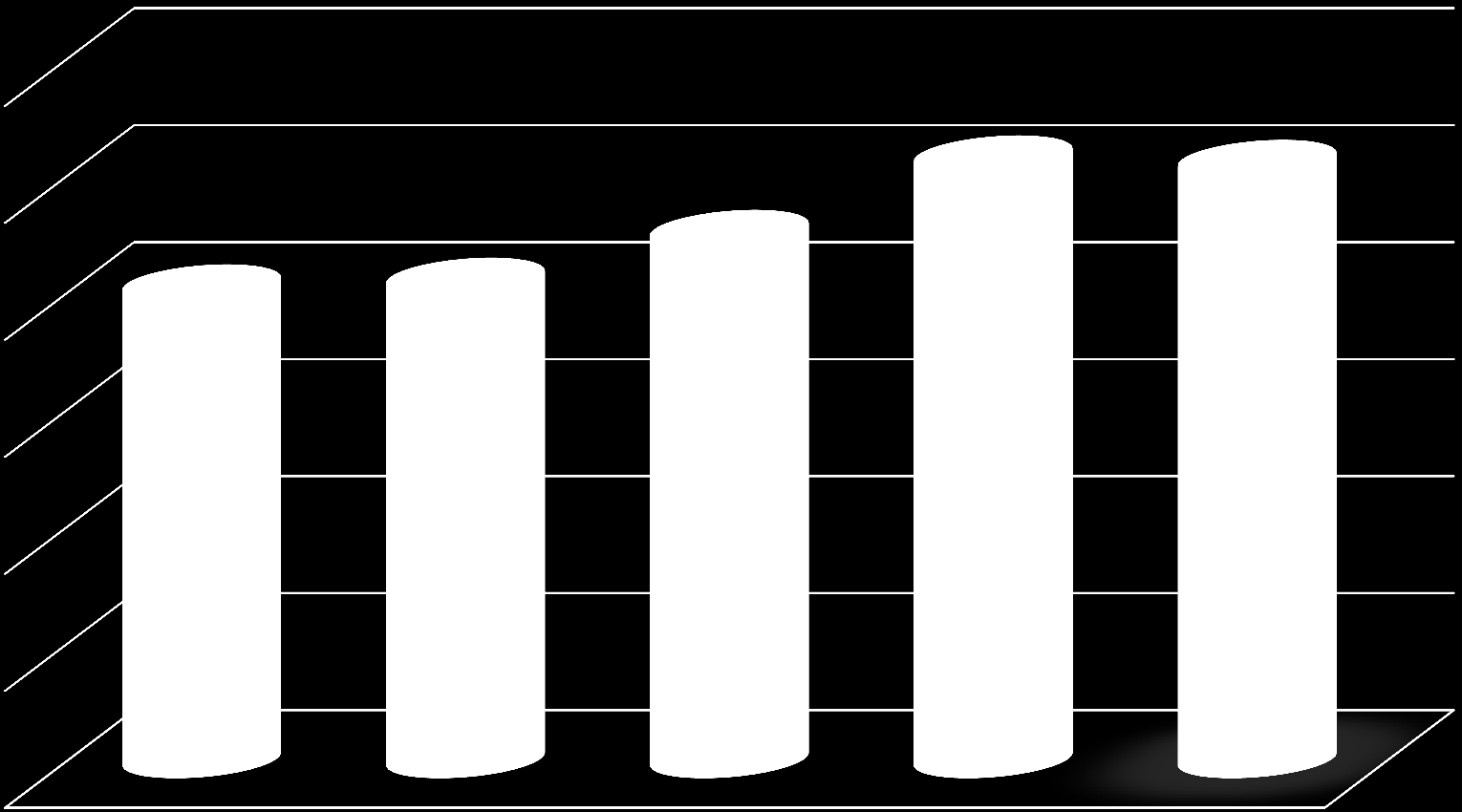 Finansowanie oświaty Wysokość subwencji w latach 2010-2014 (szacowana wysokość subwencji) 30000000 25000000 20310759