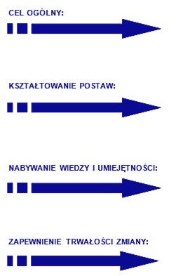 CELE DZIAŁANIA SIECI