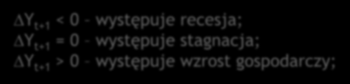 Gdzie: Stopa wzrostu gospodarczego r Y Y Y 1 100% Yt Y t 1 t t Y t realna wartość PKB/PNB/DN w okresie bazowym Y t+1 - realna wartość