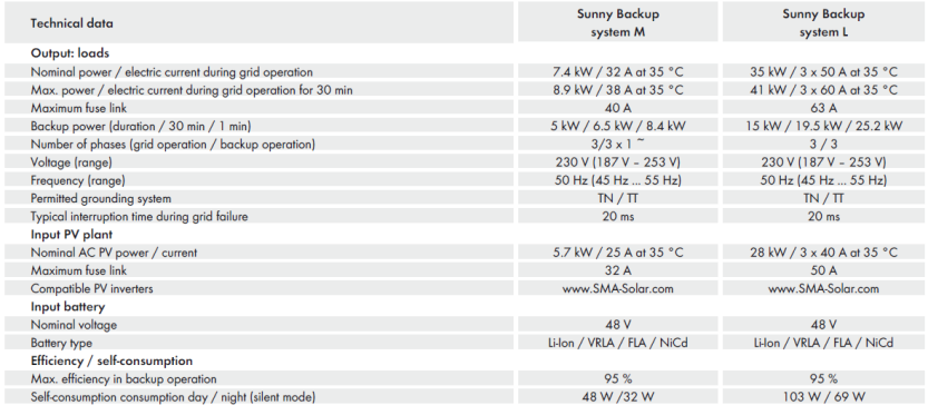 Sunny Backup Set S Źródło: Katalog SMA 0