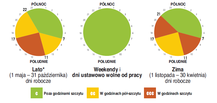 Himalaje w zapotrzebowaniu na energię (wahania