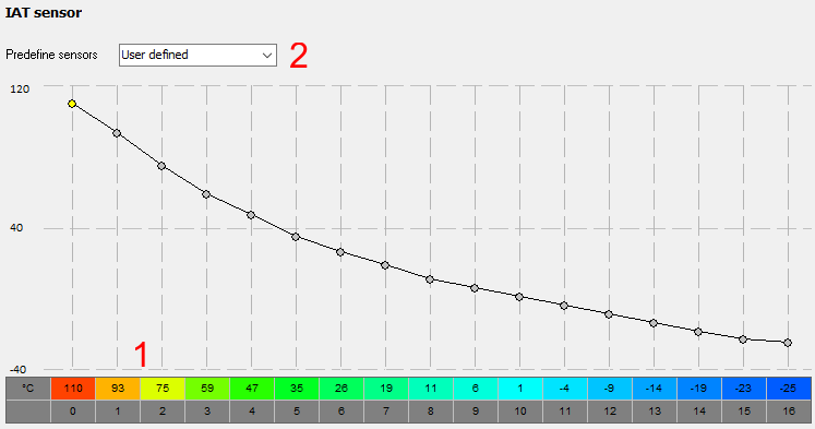 KONFIGURACJA PARAMETRÓW SENSOR CALIBRATION IAT, CLT Każda instalacja sterownika wymaga podłączenia czujnków temperatury silnika (CLT) i temperatury zasysanego powietrza (IAT).