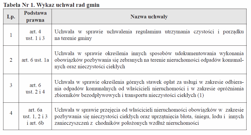 4. Zawartość informatora I. Wstęp dla kogo Informator, co jest celem informatora. II. Regulacje prawne dot.