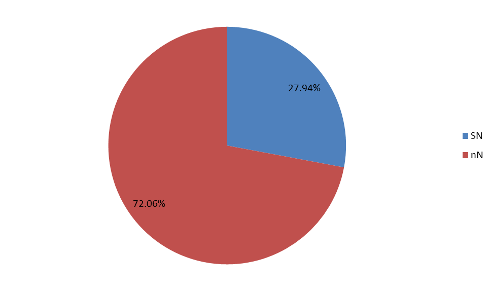 Rysunek 2.7 Zużycie energii elektrycznej i jego struktura w latach 2006-2011 [kwh] Źródło: opracowanie własne na podstawie danych ENEA Operator Sp. z o. o. Rysunek 2.