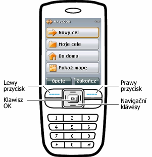 3 Obsługa oprogramowania nawigacyjnego 3.1 Elementy obsługi telefonu komórkowego Przyciski Pod wyświetlaczem znajduje się prawy i lewy przycisk.