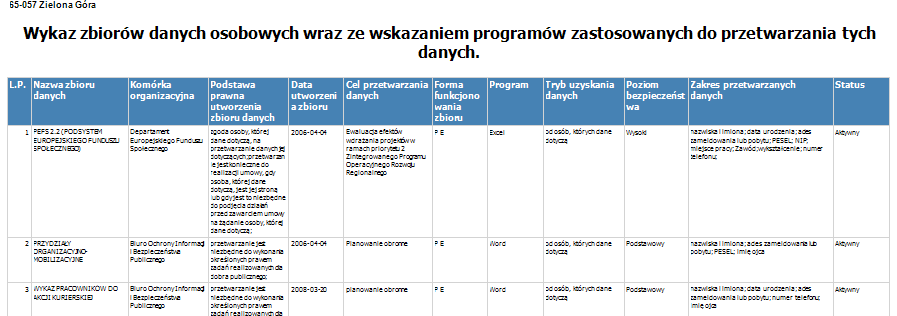 Rysunek 58 Wykaz budynków, pomieszczeo lub.