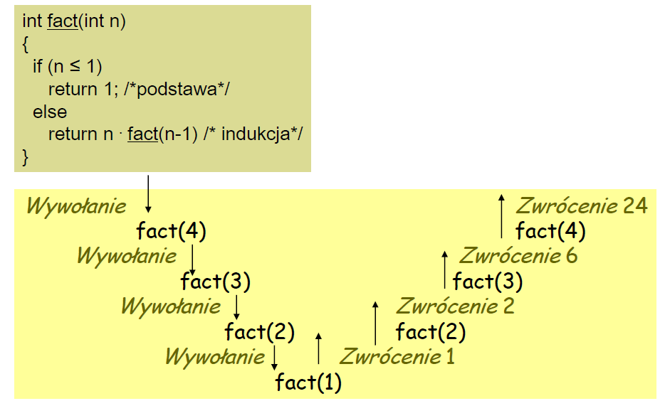 Funkcja rekurencyjna