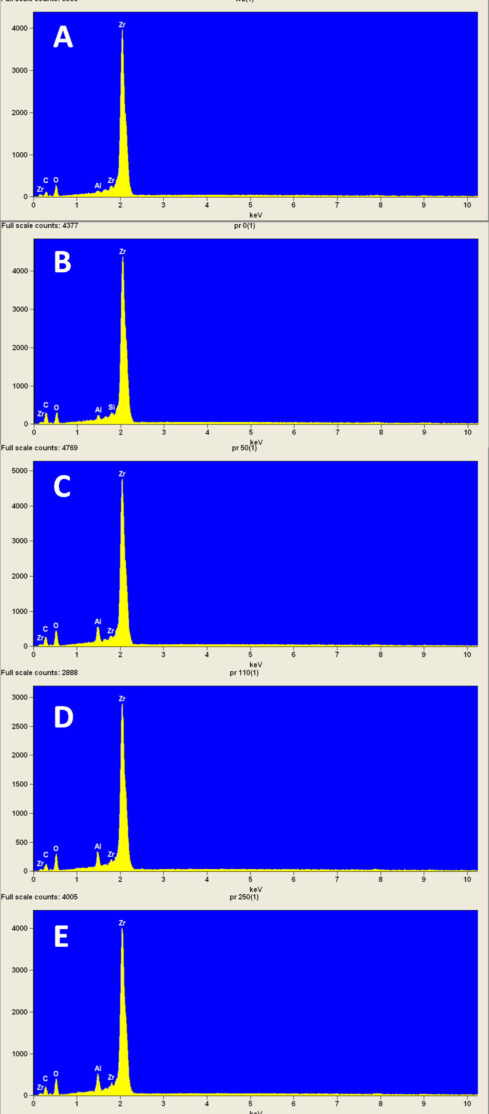 piaskowaniu tlenkiem glinu o ziarnach 50 µm, D powierzchnia po piaskowaniu tlenkiem glinu o ziarnach 110 µm, E powierzchnia po piaskowaniu tlenkiem glinu o ziarnach 25