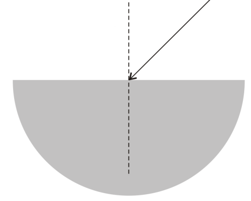 Zadanie 18. (0-1) Na rysunku przedstawiono półkrążek wykonany ze szkła, na który skierowano światło ze wskaźnika laserowego.